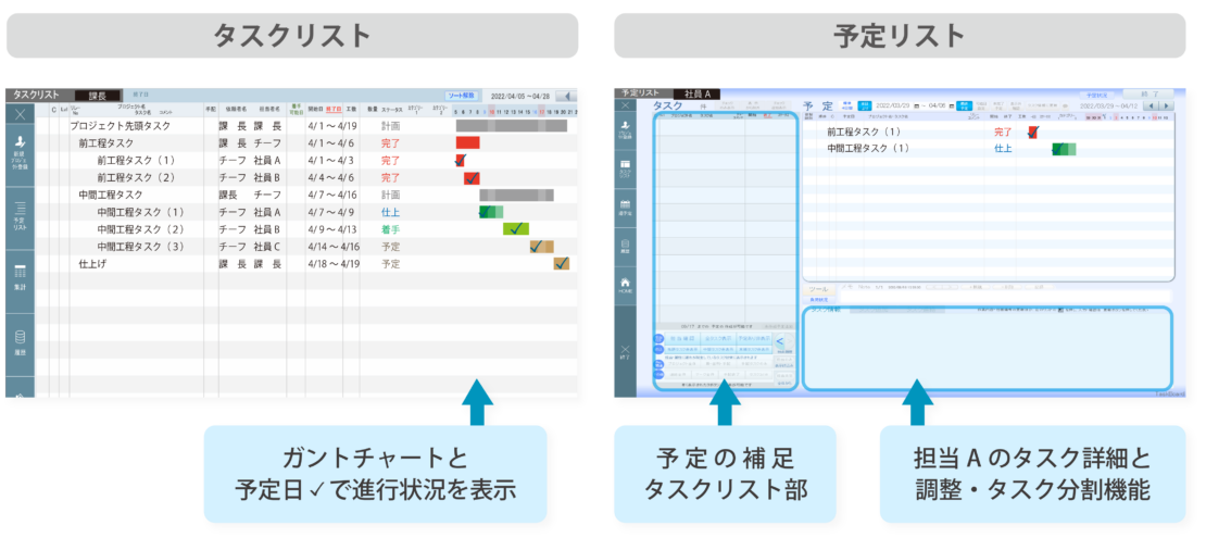 タスクボードの主要２画面